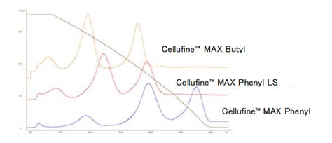 jnc cellufine